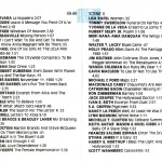 Hollyword Inside